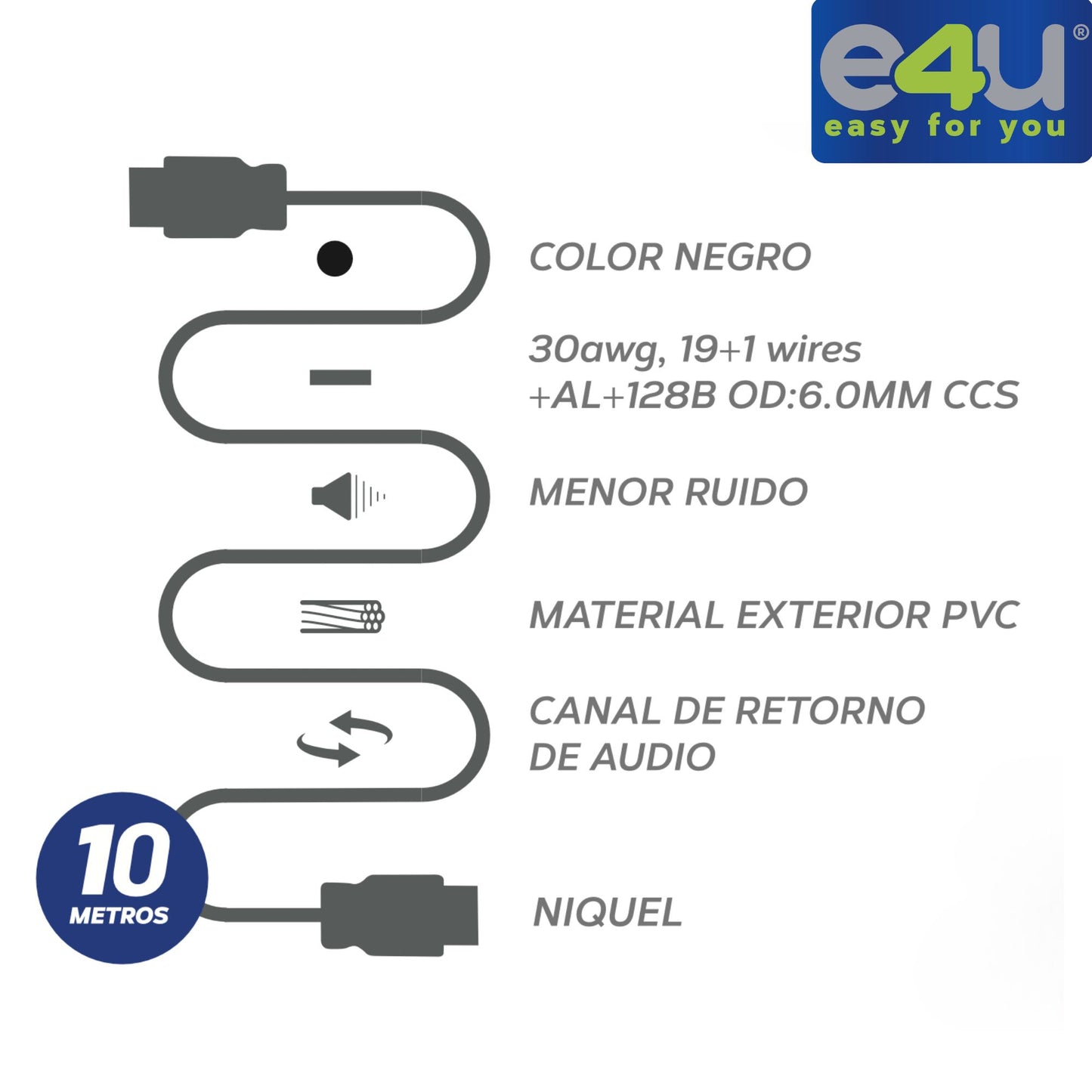 Cable HDMI 4K con Alta Velocidad de transferencia de datos + 2 Correas de Velcro de 10 Metros