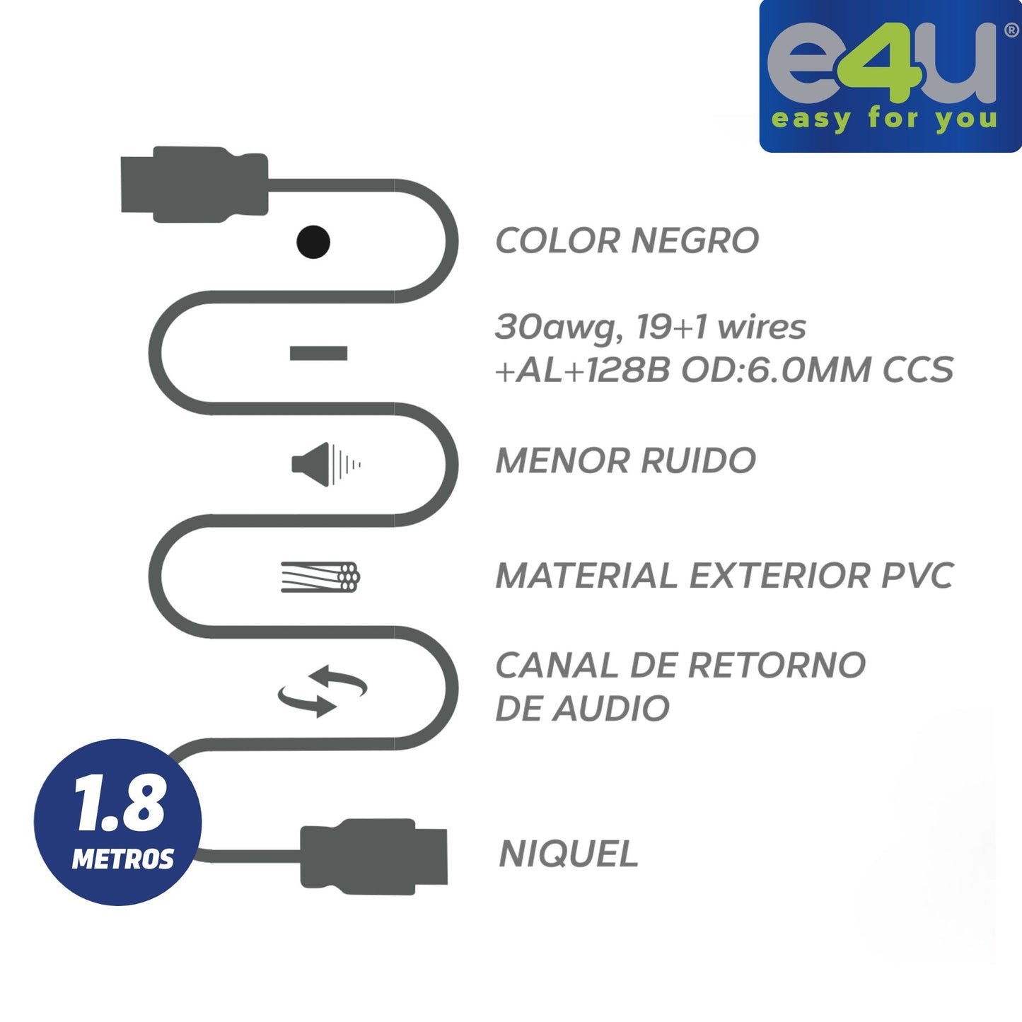 Cable HDMI 4K con Alta Velocidad de transferencia de datos + 2 Correas de Velcro de 1.8 Metros