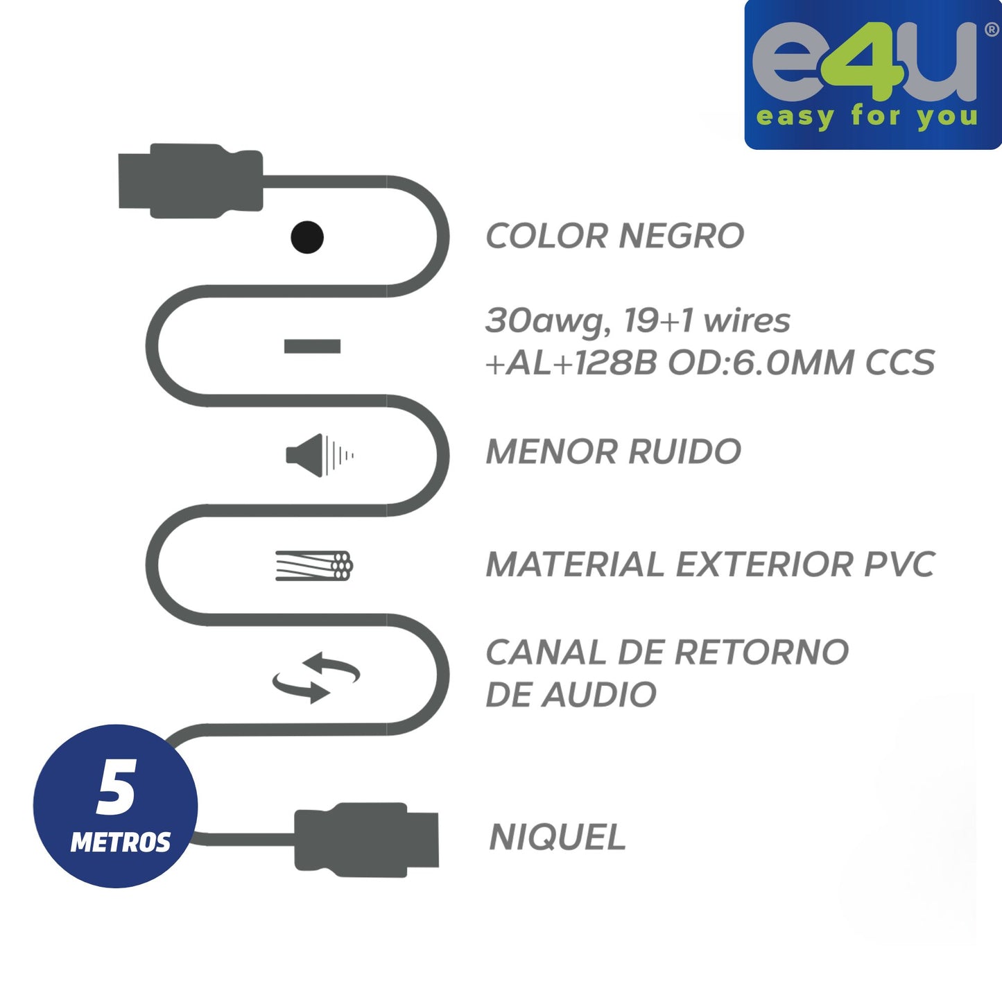 Cable HDMI 4K con Alta Velocidad de transferencia de datos + 2 Correas de Velcro de 5 Metros