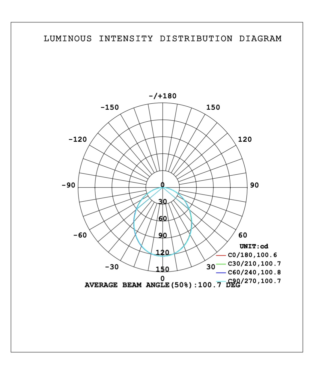 LED Bullet 3 Watts - 450 Lumens