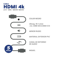 Cargar imagen en el visor de la galería, Cable HDMI 4K con  Alta Velocidad de transferencia de datos  +  2 Correas de Velcro / 5 METROS
